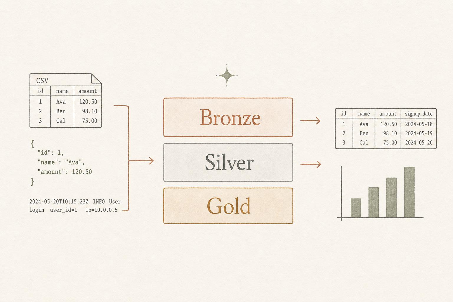 Databricks 101: A Simple Start for Data Engineers | Bricks Notes